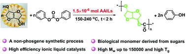 Graphical abstract: A non-phosgene process for bioderived polycarbonate with high molecular weight and advanced property profile synthesized using amino acid ionic liquids as catalysts