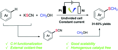 Graphical abstract: Electrochemical and direct C–H methylthiolation of electron-rich aromatics