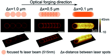 Graphical abstract: Shaping graphene with optical forging: from a single blister to complex 3D structures