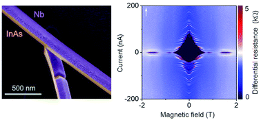 Graphical abstract: Fully in situ Nb/InAs-nanowire Josephson junctions by selective-area growth and shadow evaporation
