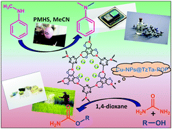 Graphical abstract: Triazinetriamine-derived porous organic polymer-supported copper nanoparticles (Cu-NPs@TzTa-POP): an efficient catalyst for the synthesis of N-methylated products via CO2 fixation and primary carbamates from alcohols and urea