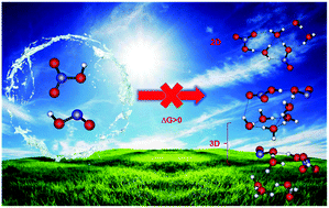 Graphical abstract: Can nitrous acid contribute to atmospheric new particle formation from nitric acid and water?