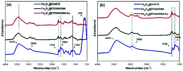 Graphical abstract: Synthesis of recoverable thermosensitive Fe3O4 hybrid microgels with controllable catalytic activity