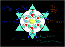 Graphical abstract: A robust heterogeneous Co-MOF catalyst in azide–alkyne cycloaddition and Friedel–Crafts reactions as well as hydrosilylation of alkynes