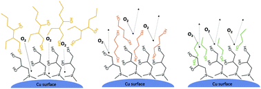 Graphical abstract: Self-reducible copper complex inks with aminediol and OH-based solvent for the fabrication of a highly conductive copper film by calcination at low temperature under an air atmosphere