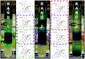 Graphical abstract: Enhanced analytical and physical characterization of mixtures of random bay-position brominated boron subnaphthalocyanines enabled by establishing a partial separation method