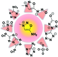 Graphical abstract: Methyl sydnone imine and its energetic salts