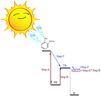 Graphical abstract: Mechanistic insights of the degradation of an O-anisidine carcinogenic pollutant initiated by OH radical attack: theoretical investigations