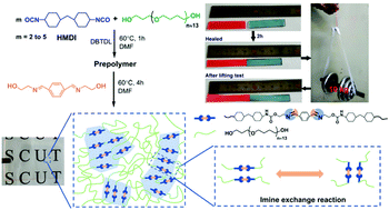 Graphical abstract: A self-healing polyurethane elastomer with excellent mechanical properties based on phase-locked dynamic imine bonds