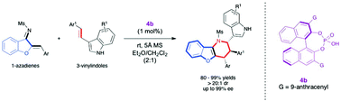 Graphical abstract: Facile access to benzofuran-fused tetrahydropyridines via catalytic asymmetric [4 + 2] cycloaddition of aurone-derived 1-azadienes with 3-vinylindoles