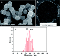 Graphical abstract: A porous nano-adsorbent with dual functional groups for selective binding proteins with a low detection limit