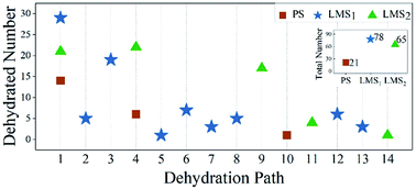 Graphical abstract: Atomic dynamics of stress-induced lattice misalignment structures in a KDP subsurface
