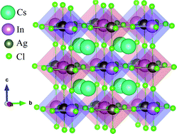 Graphical abstract: Improving the optical and thermoelectric properties of Cs2InAgCl6 with heavy substitutional doping: a DFT insight