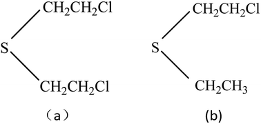 Graphical abstract: Effects of temperature and humidity on the performance of a PECH polymer coated SAW sensor