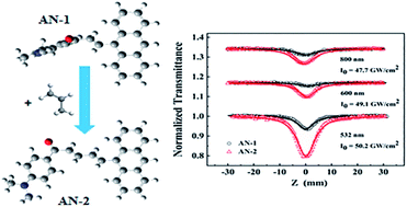 Graphical abstract: Anthracene derivatives as broadband nonlinear optical materials: nonlinear absorption and excited-state dynamics analysis
