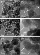 Graphical abstract: A physical approach for the estimation of the SERS enhancement factor through the enrichment and separation of target molecules using magnetic adsorbents