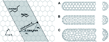 Graphical abstract: Connecting concrete technology and machine learning: proposal for application of ANNs and CNT/concrete composites in structural health monitoring