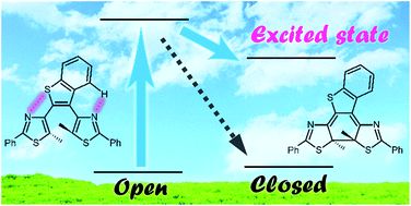 Graphical abstract: Restriction of the conrotatory motion in photo-induced 6π electrocyclic reaction: formation of the excited state of the closed-ring isomer in the cyclization