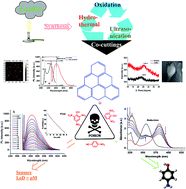 Graphical abstract: An ultrasonic-assisted synthesis of leather-derived luminescent graphene quantum dots: catalytic reduction and switch on–off probe for nitro-explosives
