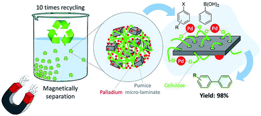 Graphical abstract: Synthesis and characterization of a supported Pd complex on volcanic pumice laminates textured by cellulose for facilitating Suzuki–Miyaura cross-coupling reactions