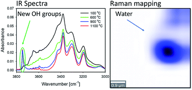 Graphical abstract: Structural evolution of water and hydroxyl groups during thermal, mechanical and chemical treatment of high purity natural quartz