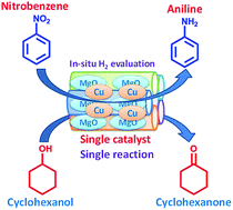 Graphical abstract: Hydrogen-free hydrogenation of nitrobenzene via direct coupling with cyclohexanol dehydrogenation over ordered mesoporous MgO/SBA-15 supported Cu nanoparticles