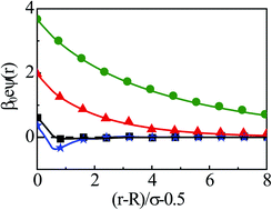 Graphical abstract: Size and charge correlations in spherical electric double layers: a case study with fully asymmetric mixed electrolytes within the solvent primitive model