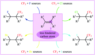 Graphical abstract: Vicinal halo-trifluoromethylation of alkenes