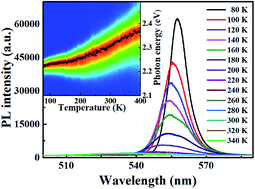 Graphical abstract: The thermal stability of FAPbBr3 nanocrystals from temperature-dependent photoluminescence and first-principles calculations
