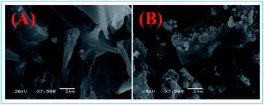 Graphical abstract: High efficiency removal of Pb(ii) in aqueous solution by a biochar-supported nanoscale ferrous sulfide composite