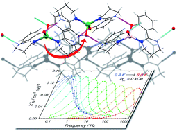Graphical abstract: Zero-field slow relaxation of magnetization in cobalt(ii) single-ion magnets: suppression of quantum tunneling of magnetization by tailoring the intermolecular magnetic coupling