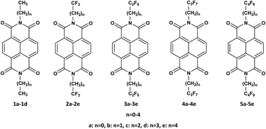 Graphical abstract: Enhancement of air-stability, π-stacking ability, and charge transport properties of fluoroalkyl side chain engineered n-type naphthalene tetracarboxylic diimide compounds