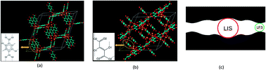 Graphical abstract: Hydrogen adsorption mechanism of MOF-74 metal–organic frameworks: an insight from first principles calculations