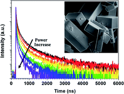 Graphical abstract: Highly efficient radiative recombination in intrinsically zero-dimensional perovskite micro-crystals prepared by thermally-assisted solution-phase synthesis