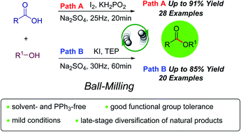 Graphical abstract: Mechanically induced solvent-free esterification method at room temperature