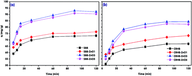 Graphical abstract: The enhancement of reactive red 24 adsorption from aqueous solution using agricultural waste-derived biochar modified with ZnO nanoparticles
