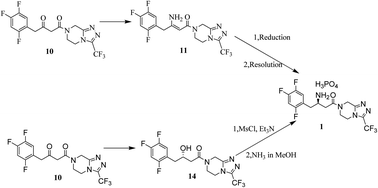 Graphical abstract: Two methods for the preparation of sitagliptin phosphate via chemical resolution and asymmetric hydrogenation