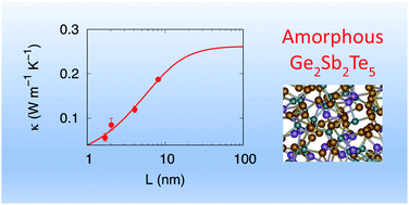 Graphical abstract: First-principles thermal transport in amorphous Ge2Sb2Te5 at the nanoscale