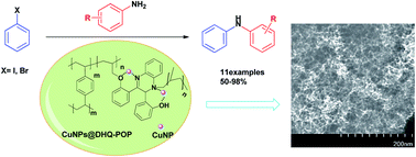 Graphical abstract: A quinoxaline-based porous organic polymer containing copper nanoparticles CuNPs@Q-POP as a robust nanocatalyst toward C–N coupling reaction