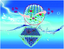 Graphical abstract: Engineering a metal–organic framework derived Mn–N4–CxSy atomic interface for highly efficient oxygen reduction reaction