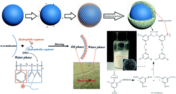 Graphical abstract: A novel bifunctional microencapsulated phase change material loaded with ZnO for thermal energy storage and light–thermal energy conversion
