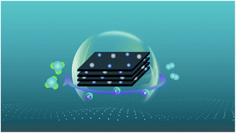 Graphical abstract: Two-dimensional CuAg/Ti3C2 catalyst for electrochemical synthesis of ammonia under ambient conditions: a combined experimental and theoretical study