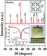Graphical abstract: Dielectric resonator antennas based on high quality factor MgAl2O4 transparent dielectric ceramics