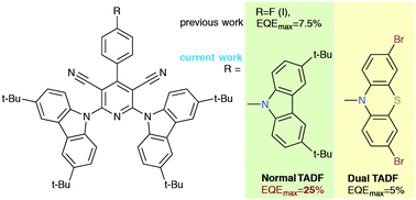 Graphical abstract: Dual versus normal TADF of pyridines ornamented with multiple donor moieties and their performance in OLEDs