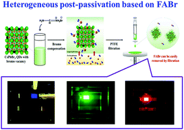 Graphical abstract: Heterogeneous post-passivation of inorganic cesium lead halide perovskite quantum dots for efficient electroluminescent devices