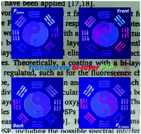 Graphical abstract: Fast-response oxygen sensitive transparent coating for inner pressure ratiometric optical mapping