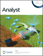 Graphical abstract: Inside front cover