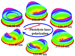 Graphical abstract: Vacuum ultraviolet photodissociation dynamics of OCS + hv → CO(1Σ+) + S(1S0) via the E and F Rydberg states
