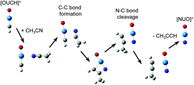 Graphical abstract: Intrinsic chemistry of [OUCH]+: reactions with H2O, CH3C [[triple bond, length as m-dash]] N and O2