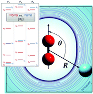 Graphical abstract: Inelastic scattering in isotopologues of O2–Ar: the effects of mass, symmetry, and density of states